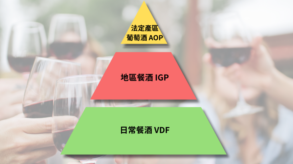 紅酒價格等級